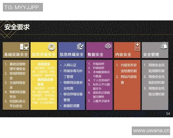 以信息安全为核心构建现代企业数字化防护体系的策略与实践 以信息安全为核心构建现代企业数字化防护体系的策略与实践